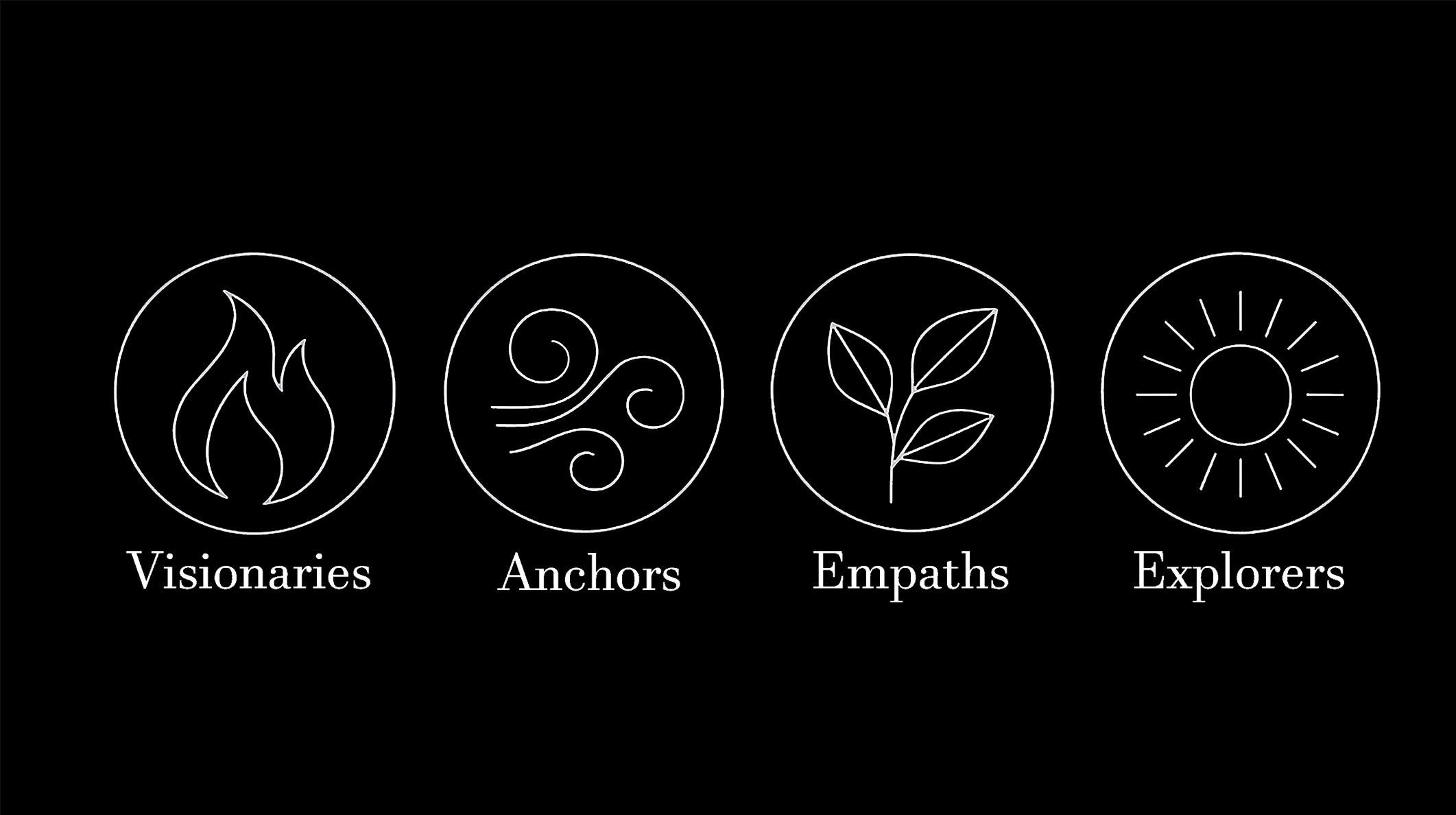 MBTI quiz entry image featuring the four personality symbol icons — Visionaries, Anchors, Empaths, and Explorers — from Silvbreeze.