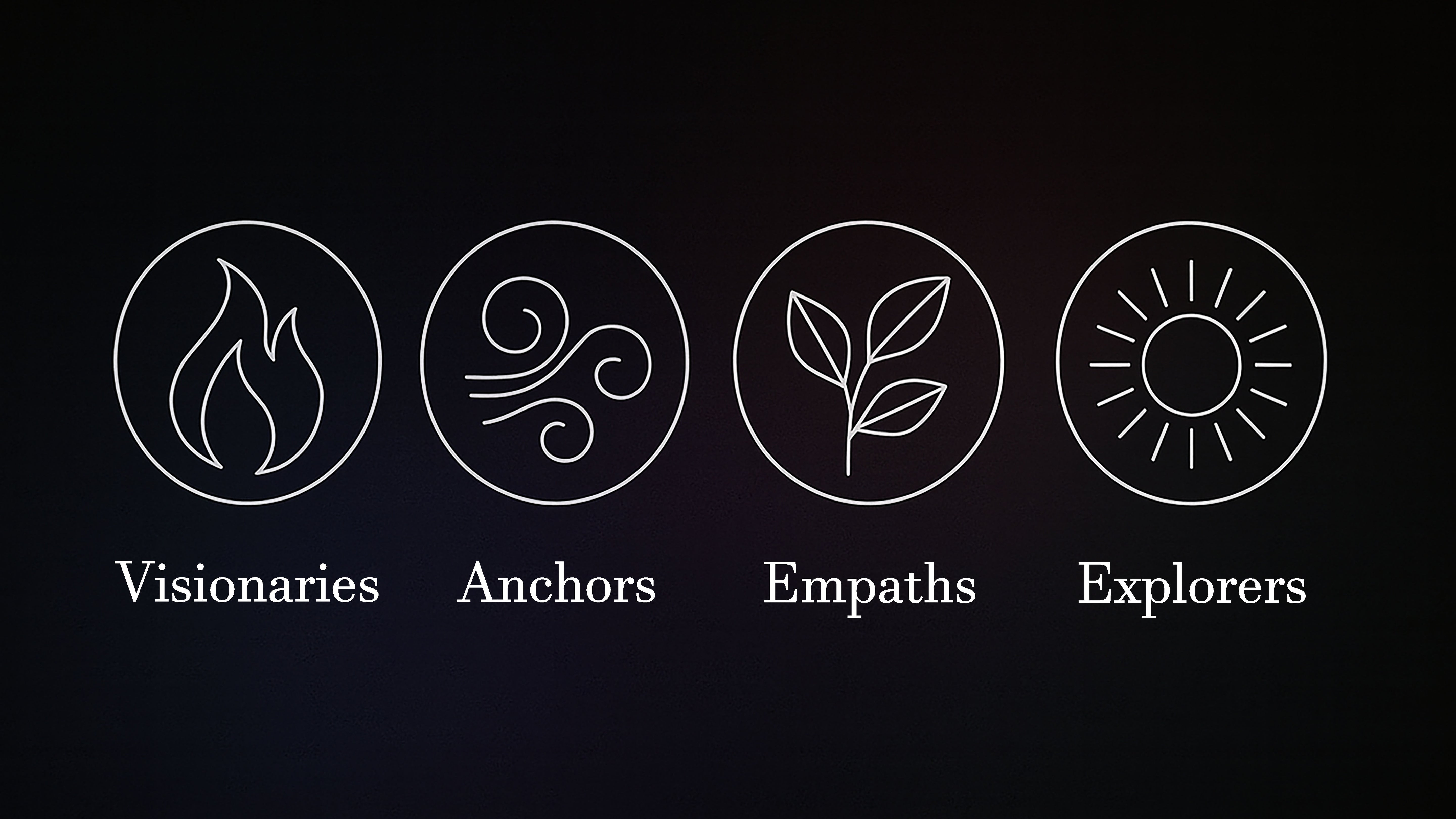 MBTI quiz entry image featuring the four personality symbol icons — Visionaries, Anchors, Empaths, and Explorers — from Silvbreeze.